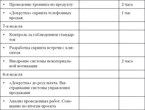 Повышение эффективности отдела продаж за 50 дней