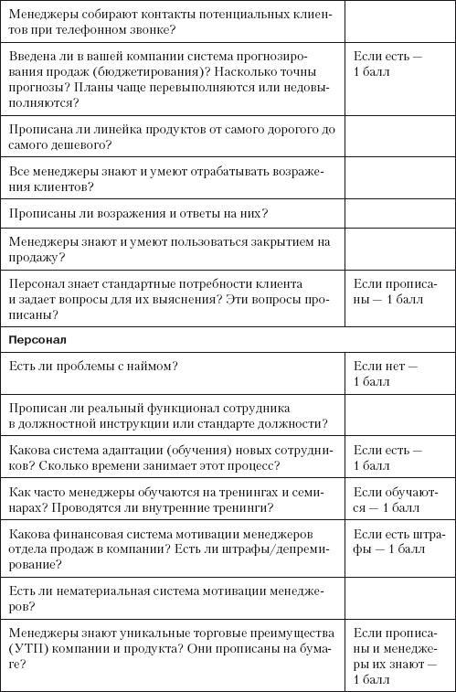 Повышение эффективности отдела продаж за 50 дней