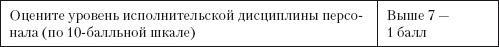 Повышение эффективности отдела продаж за 50 дней