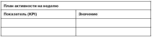 Повышение эффективности отдела продаж за 50 дней