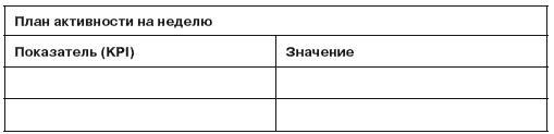 Повышение эффективности отдела продаж за 50 дней