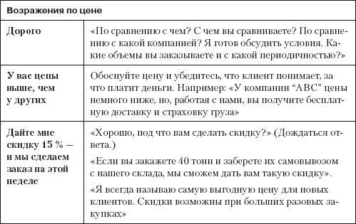 Повышение эффективности отдела продаж за 50 дней