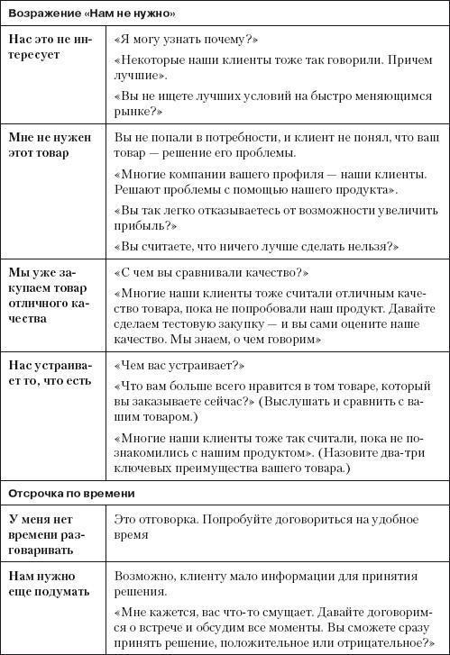 Повышение эффективности отдела продаж за 50 дней