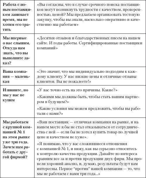 Повышение эффективности отдела продаж за 50 дней