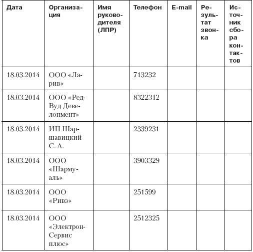 Повышение эффективности отдела продаж за 50 дней