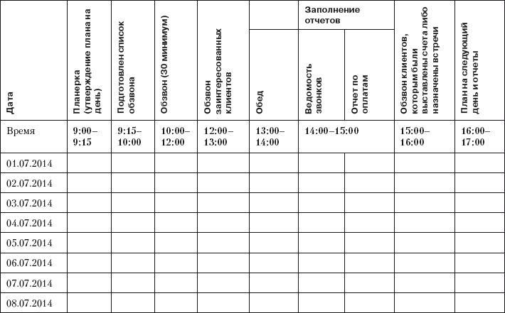 Повышение эффективности отдела продаж за 50 дней