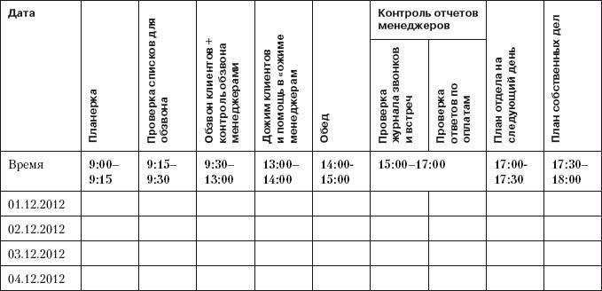 Повышение эффективности отдела продаж за 50 дней