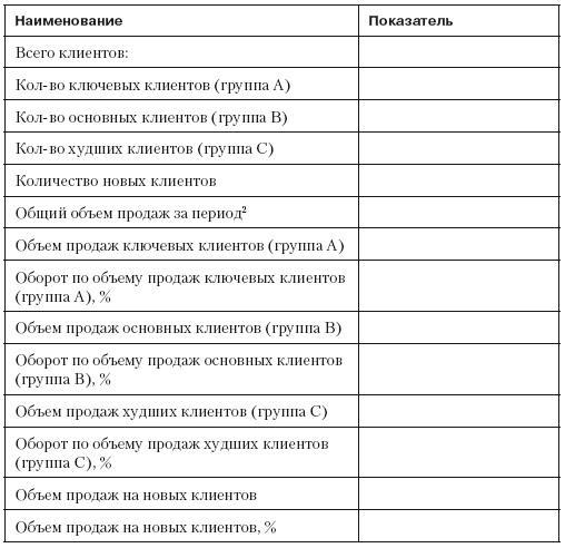 Повышение эффективности отдела продаж за 50 дней