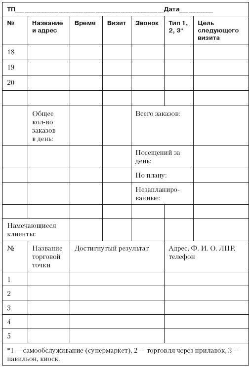 Повышение эффективности отдела продаж за 50 дней