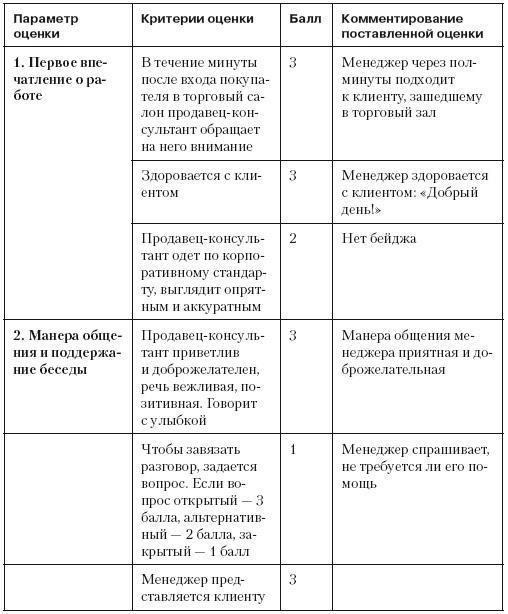 Повышение эффективности отдела продаж за 50 дней