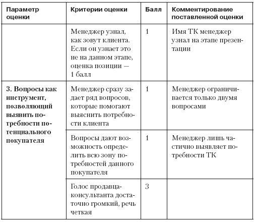 Повышение эффективности отдела продаж за 50 дней