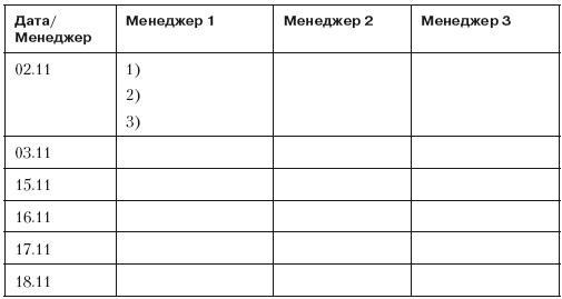 Повышение эффективности отдела продаж за 50 дней