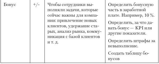 Повышение эффективности отдела продаж за 50 дней