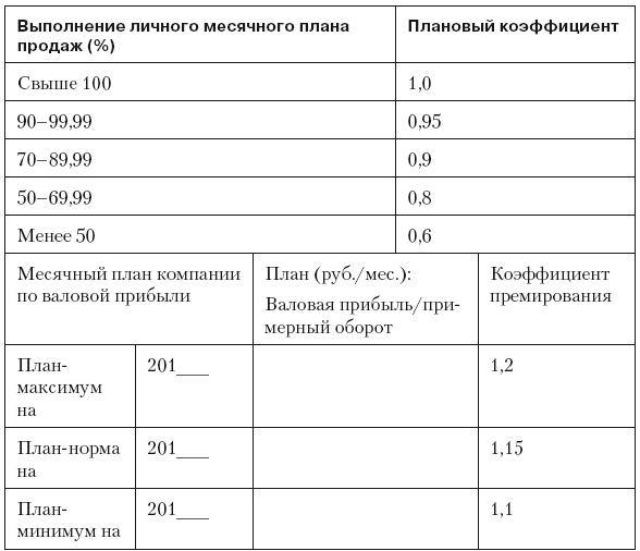 Повышение эффективности отдела продаж за 50 дней