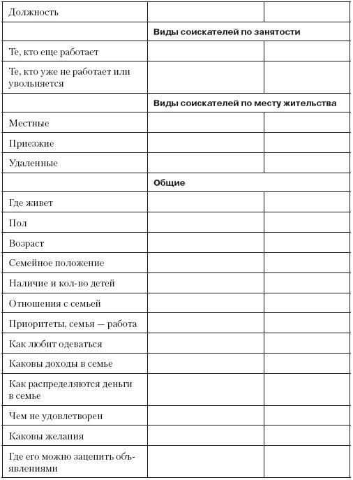 Повышение эффективности отдела продаж за 50 дней