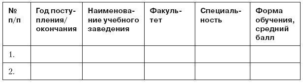 Повышение эффективности отдела продаж за 50 дней