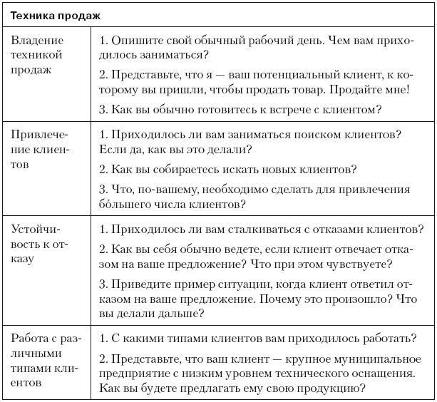 Повышение эффективности отдела продаж за 50 дней