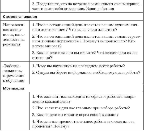 Повышение эффективности отдела продаж за 50 дней