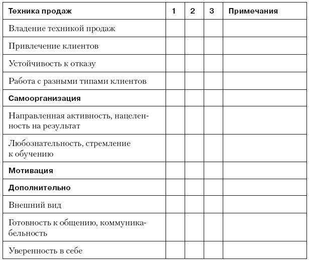 Повышение эффективности отдела продаж за 50 дней