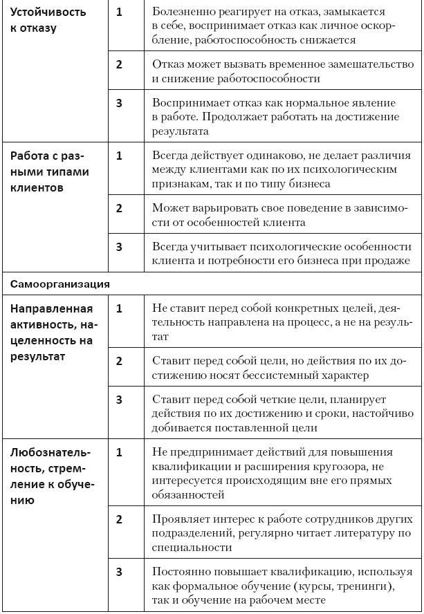 Повышение эффективности отдела продаж за 50 дней