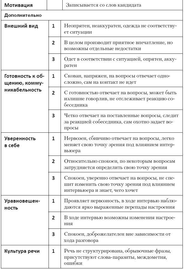 Повышение эффективности отдела продаж за 50 дней