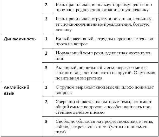 Повышение эффективности отдела продаж за 50 дней