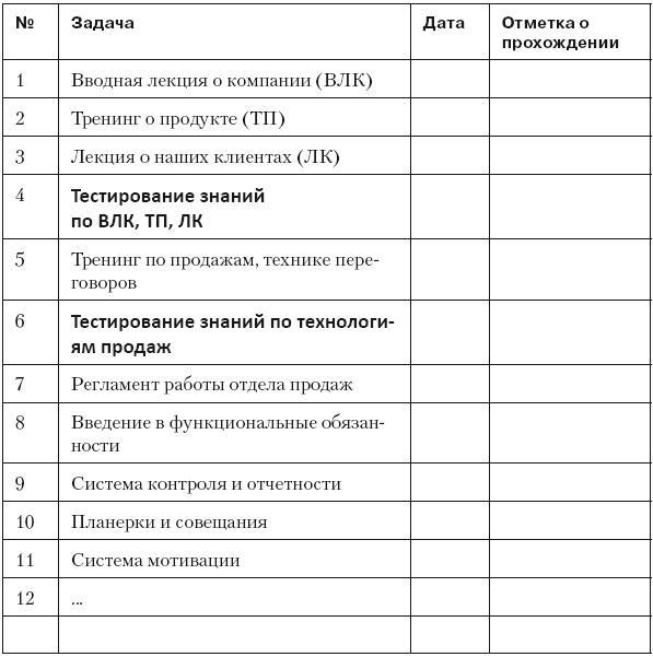 Повышение эффективности отдела продаж за 50 дней