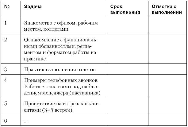 Повышение эффективности отдела продаж за 50 дней