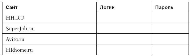 Повышение эффективности отдела продаж за 50 дней