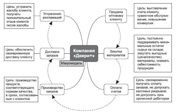 Повышение эффективности отдела продаж за 50 дней