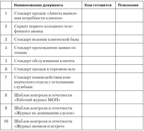 Повышение эффективности отдела продаж за 50 дней