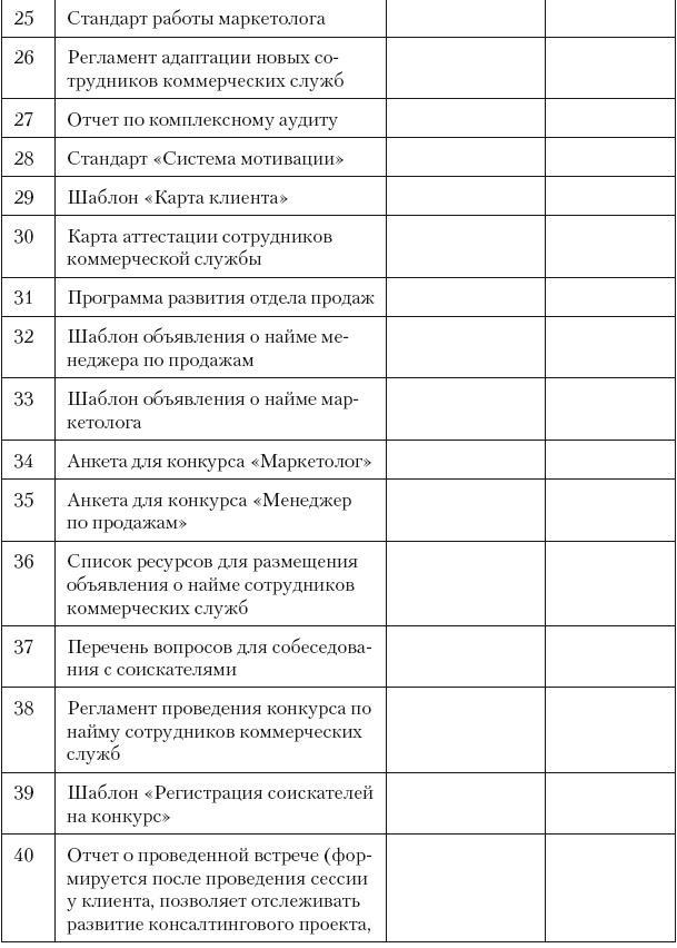 Повышение эффективности отдела продаж за 50 дней