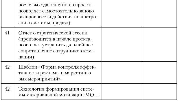 Повышение эффективности отдела продаж за 50 дней