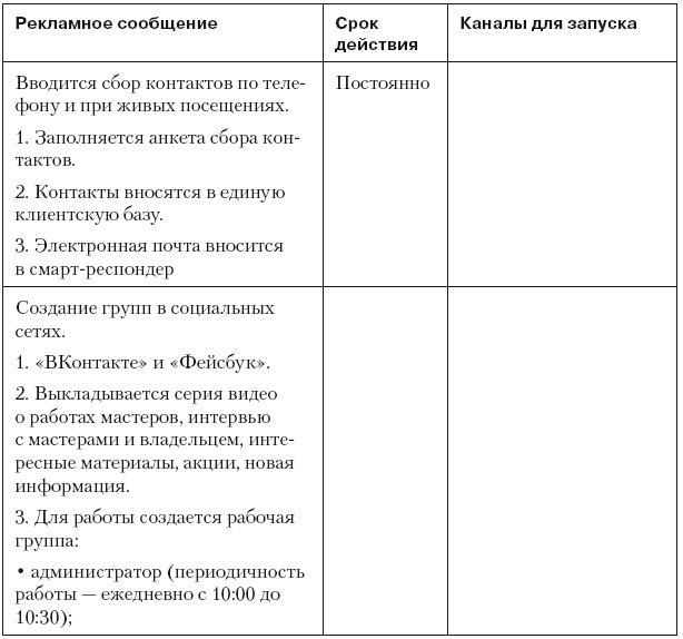 Повышение эффективности отдела продаж за 50 дней