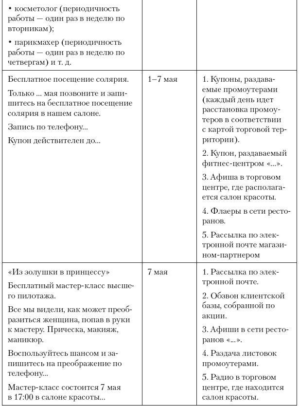 Повышение эффективности отдела продаж за 50 дней