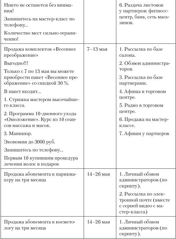 Повышение эффективности отдела продаж за 50 дней