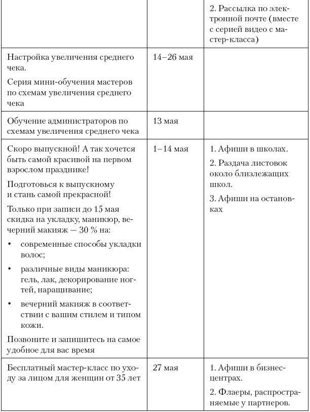 Повышение эффективности отдела продаж за 50 дней