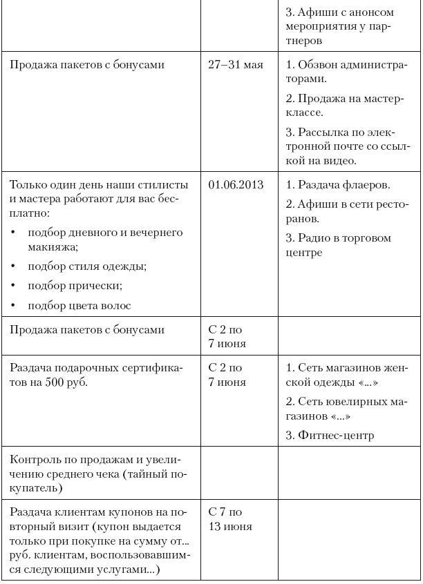 Повышение эффективности отдела продаж за 50 дней