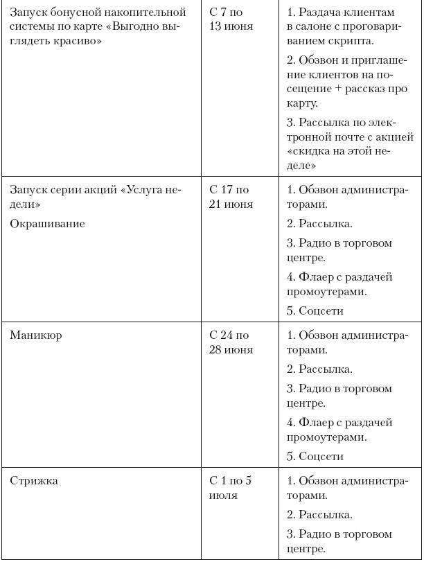 Повышение эффективности отдела продаж за 50 дней