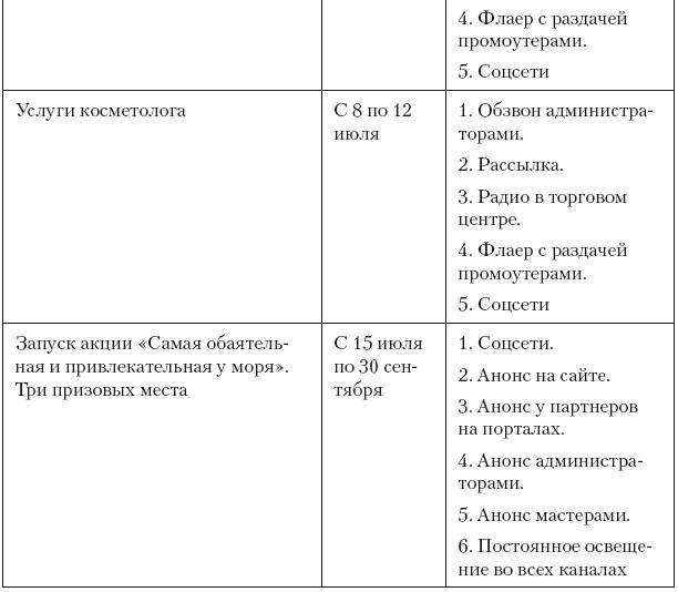 Повышение эффективности отдела продаж за 50 дней