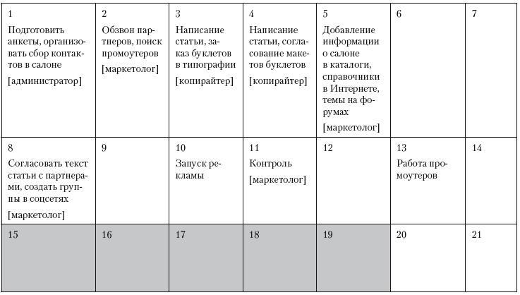 Повышение эффективности отдела продаж за 50 дней