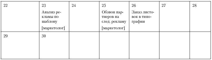 Повышение эффективности отдела продаж за 50 дней