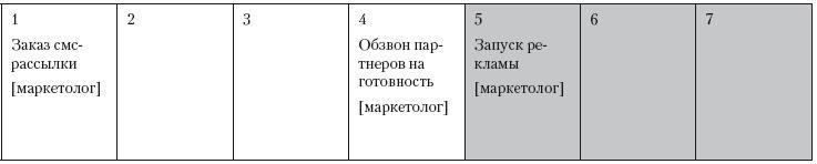 Повышение эффективности отдела продаж за 50 дней