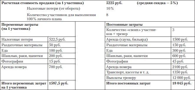 Построение бизнеса услуг: с «нуля» до доминирования на рынке