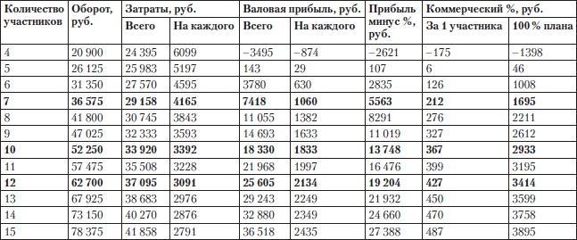 Построение бизнеса услуг: с «нуля» до доминирования на рынке