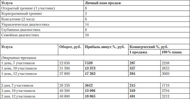 Построение бизнеса услуг: с «нуля» до доминирования на рынке