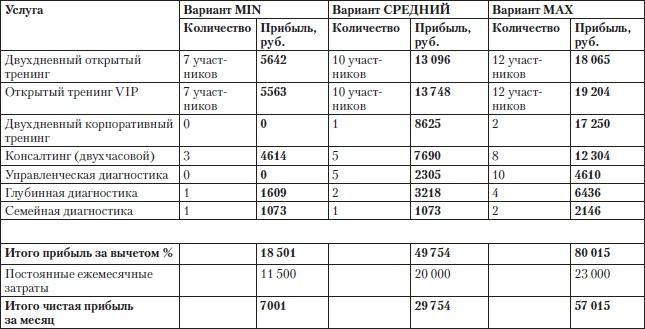 Построение бизнеса услуг: с «нуля» до доминирования на рынке