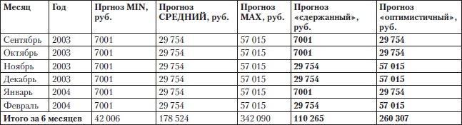 Построение бизнеса услуг: с «нуля» до доминирования на рынке