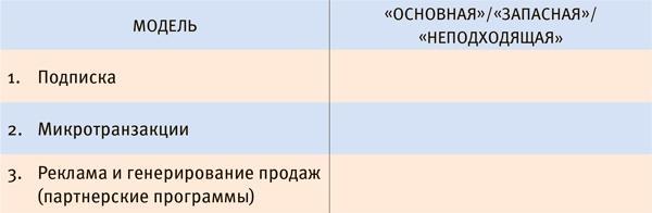 Стартап-гайд. Как начать… и не закрыть свой интернет-бизнес