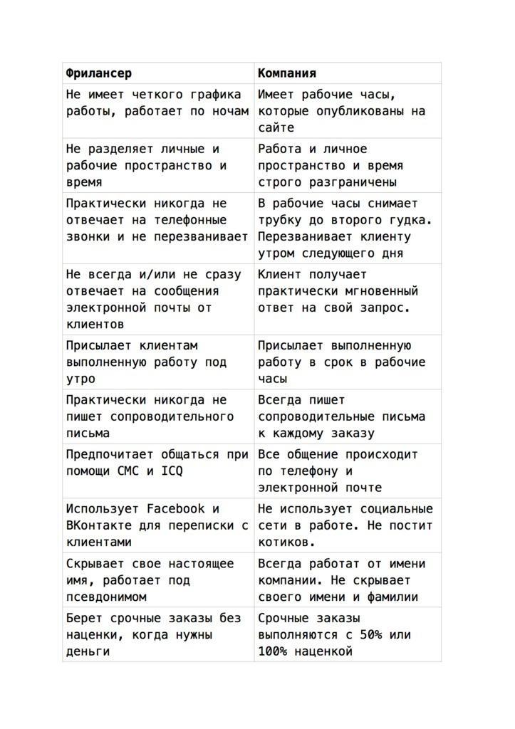 Копирайтерское агентство. Как зарабатывать большие деньги чужими руками